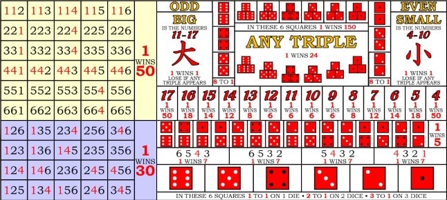Sic bo payout table Sic bo payout table