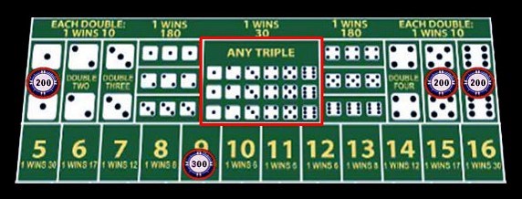 How to bet on any triple in sic bo casino