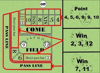 On which craps outcomes do I win?