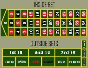 How to place an outside an inside roulette bet?