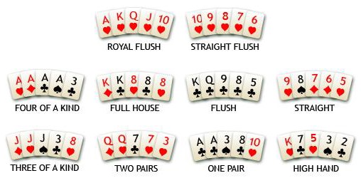 Here you can read about the video poker hands!
